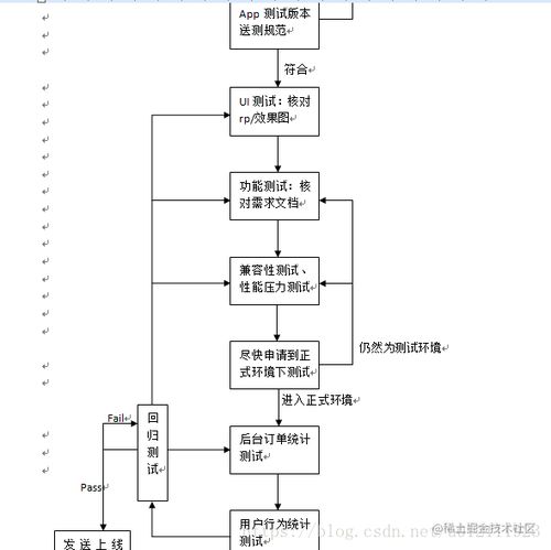 App測(cè)試視角下的網(wǎng)絡(luò)與信息安全軟件開發(fā)策略