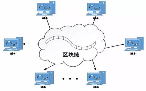大國(guó)“巨無霸”的區(qū)塊鏈野心 網(wǎng)絡(luò)與信息安全軟件開發(fā)的戰(zhàn)略突圍
